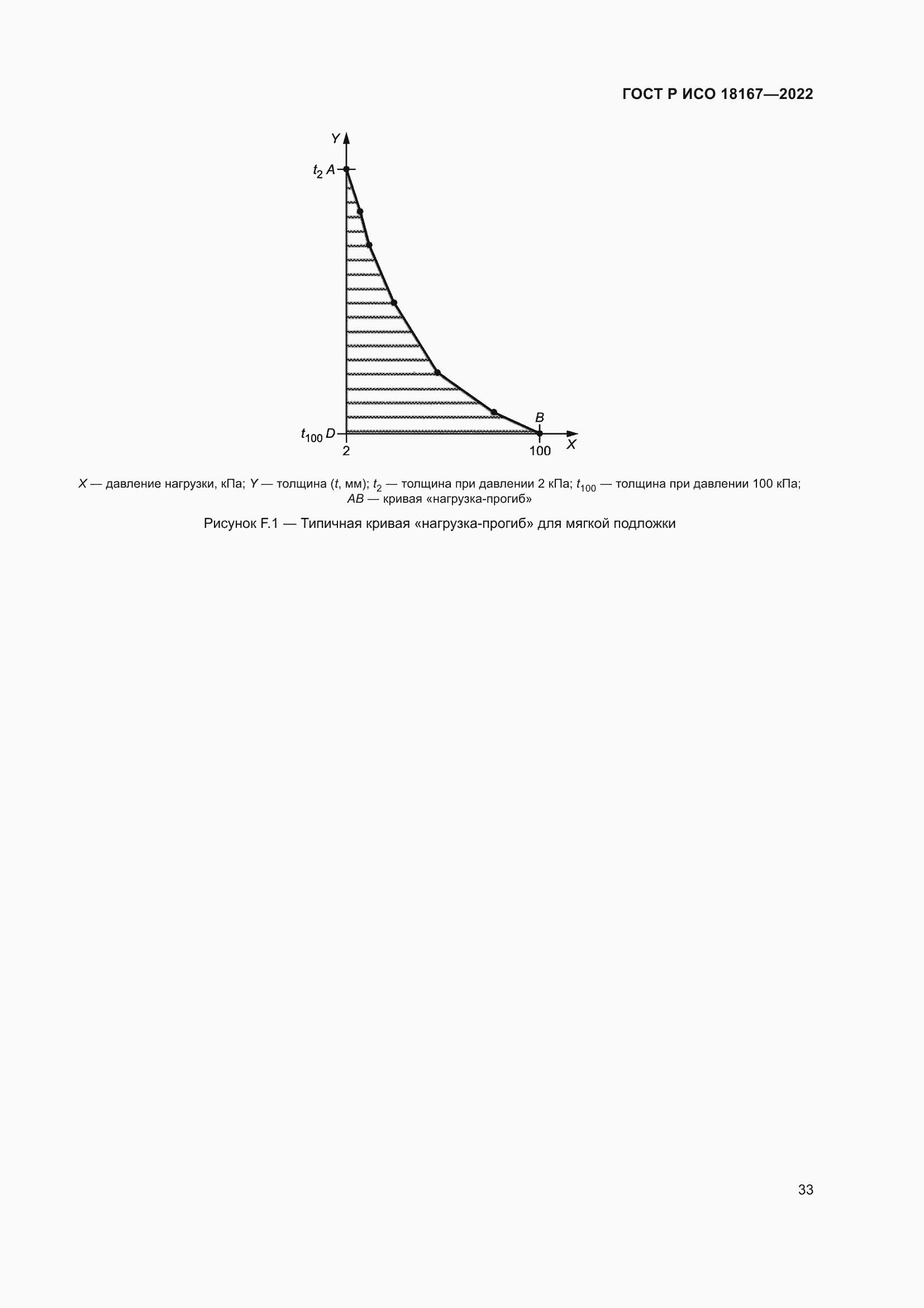 Страница 37 ГОСТ Р ИСО 18167-2022