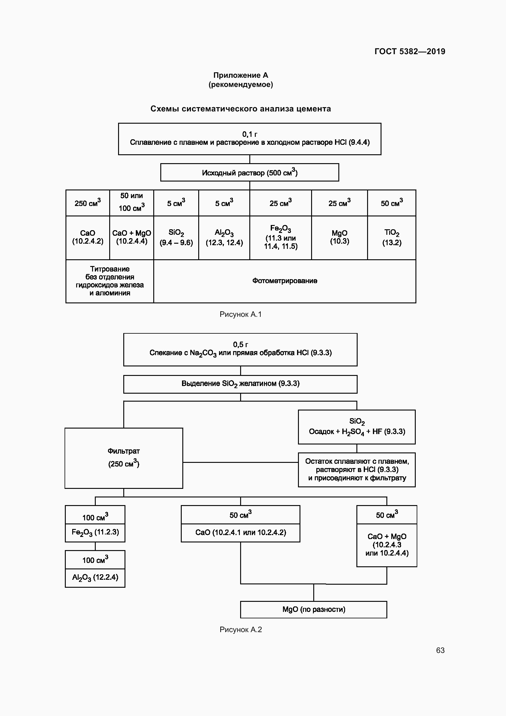 Страница 68 ГОСТ 5382-2019