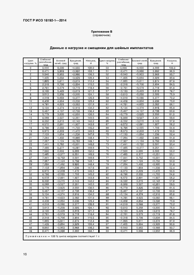 Страница 12 ГОСТ Р ИСО 18192-1-2014