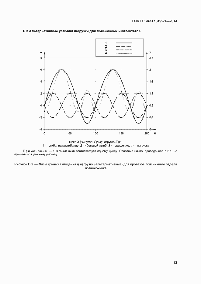 Страница 15 ГОСТ Р ИСО 18192-1-2014