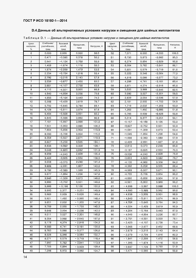 Страница 16 ГОСТ Р ИСО 18192-1-2014