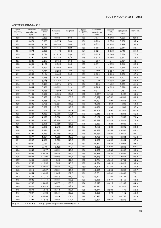 Страница 17 ГОСТ Р ИСО 18192-1-2014
