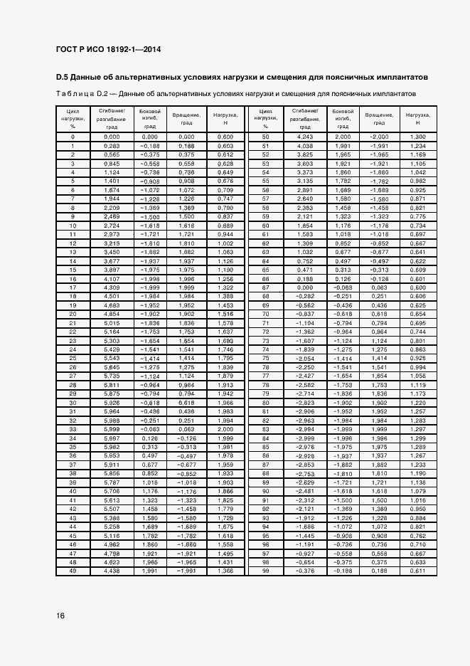 Страница 18 ГОСТ Р ИСО 18192-1-2014
