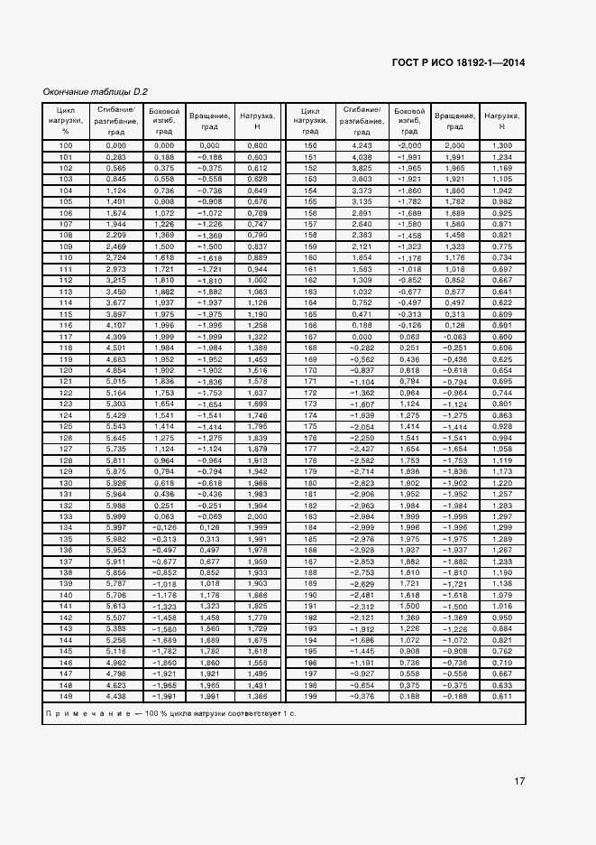 Страница 19 ГОСТ Р ИСО 18192-1-2014