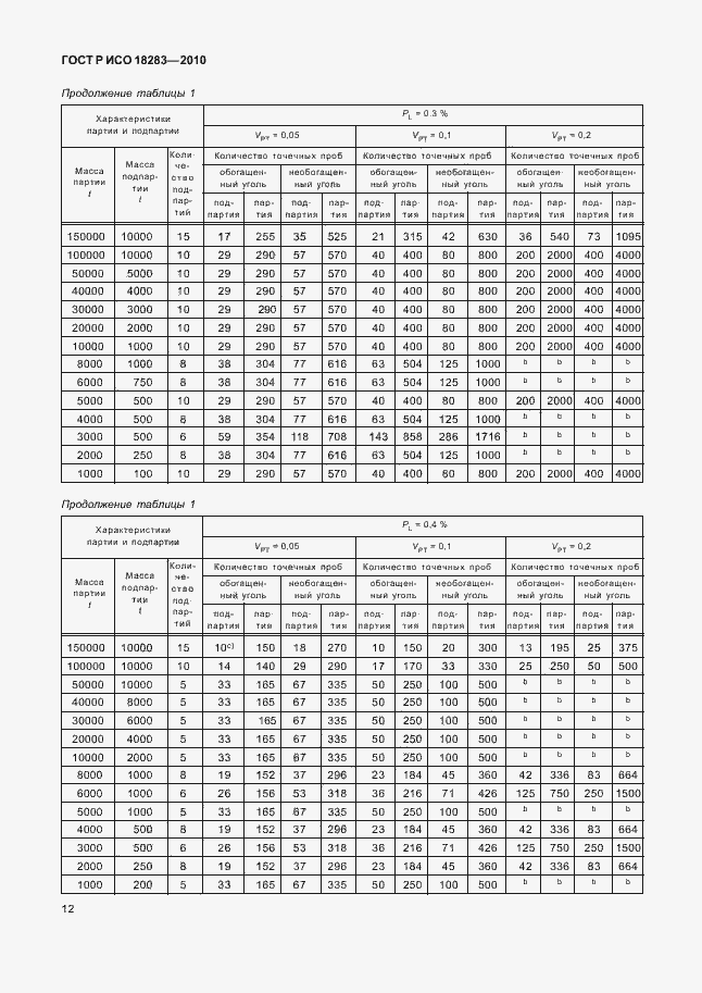 Страница 16 ГОСТ Р ИСО 18283-2010
