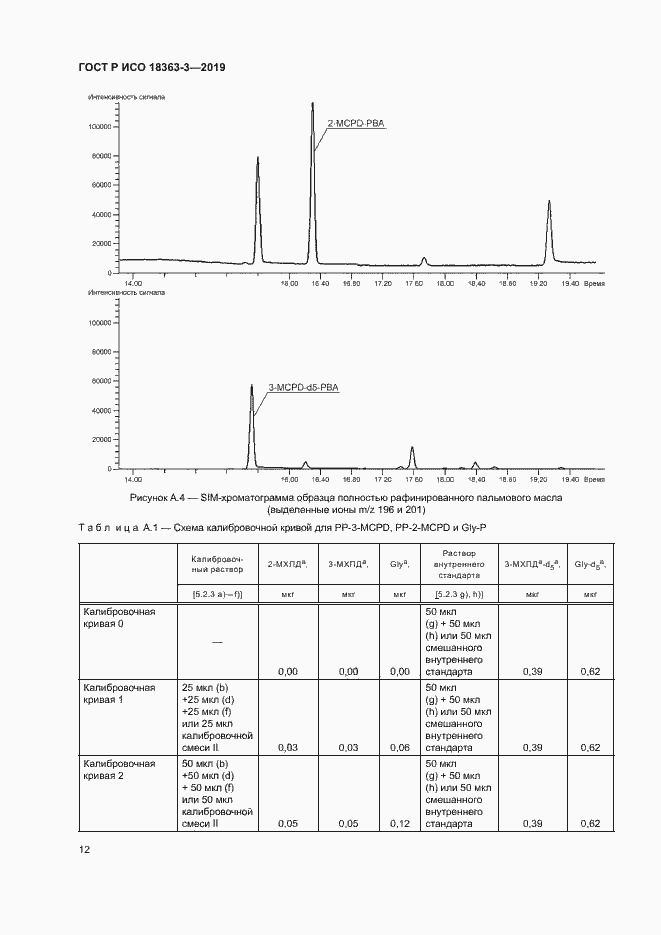 Страница 17 ГОСТ Р ИСО 18363-3-2019