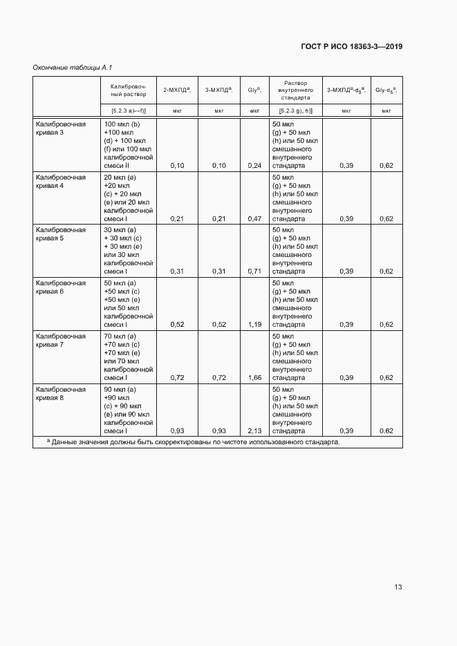 Страница 18 ГОСТ Р ИСО 18363-3-2019