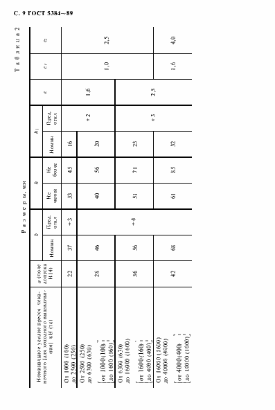 Страница 10 ГОСТ 5384-89