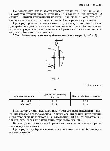 Страница 17 ГОСТ 5384-89