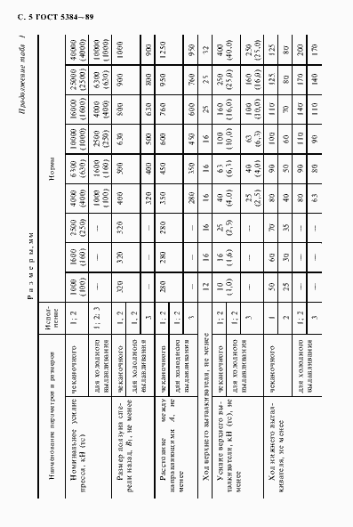 Страница 6 ГОСТ 5384-89
