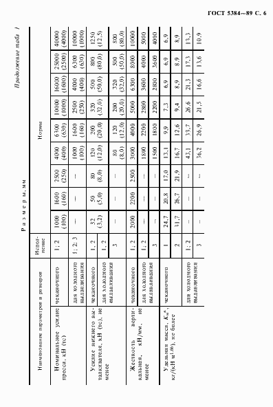 Страница 7 ГОСТ 5384-89