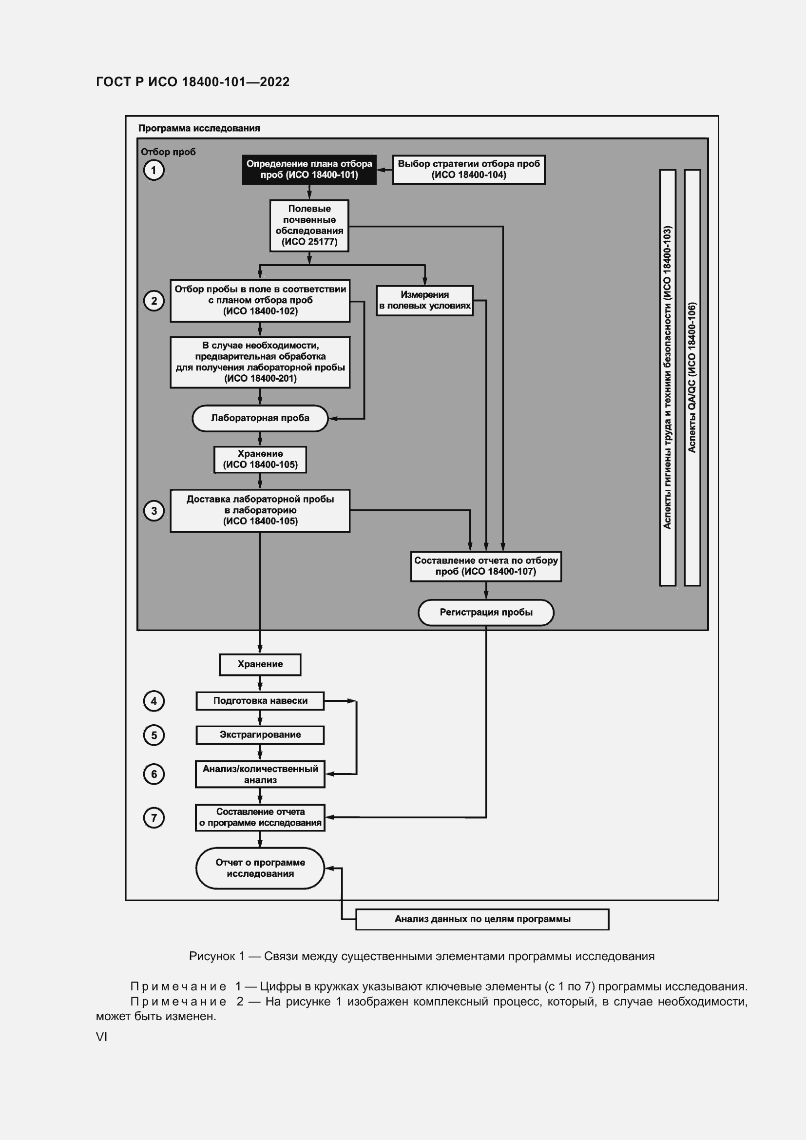 Страница 6 ГОСТ Р ИСО 18400-101-2022