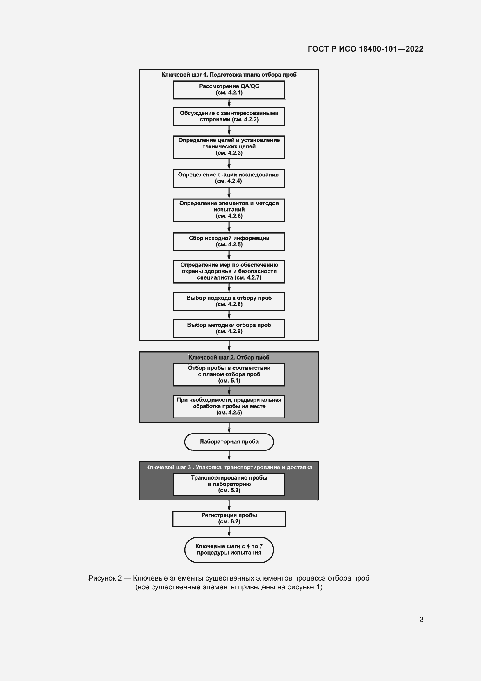 Страница 9 ГОСТ Р ИСО 18400-101-2022