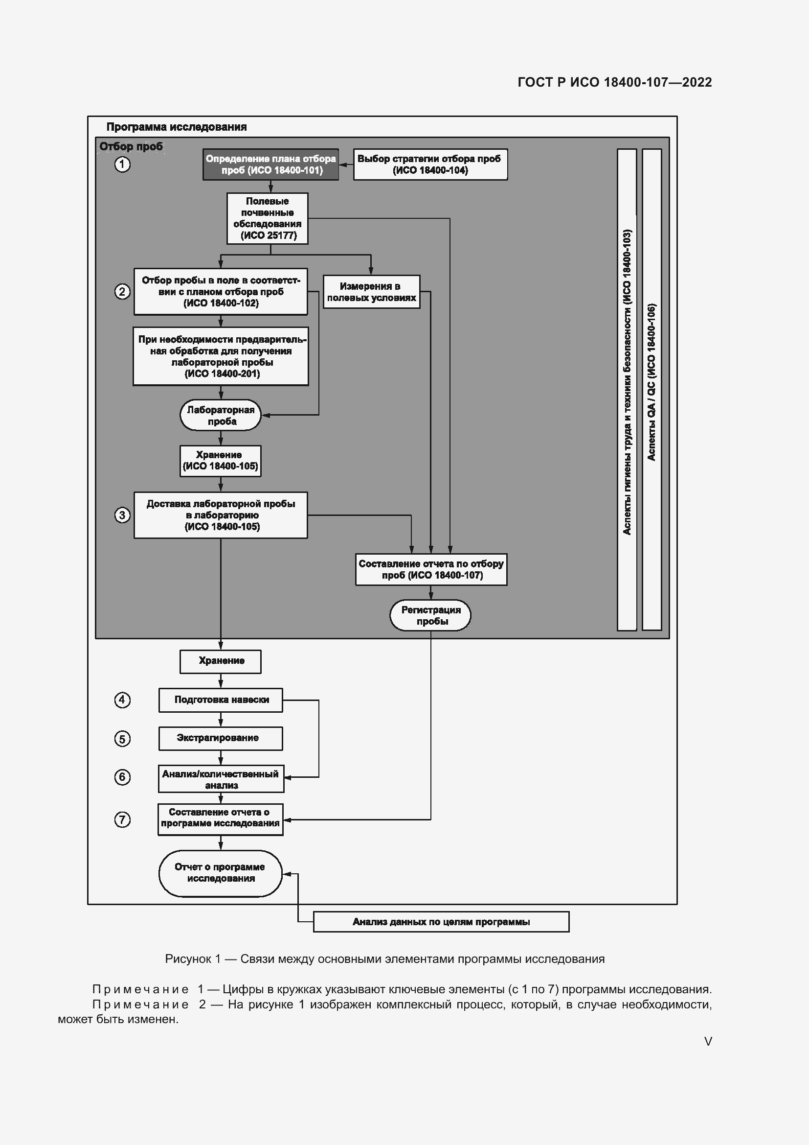 Страница 5 ГОСТ Р ИСО 18400-107-2022