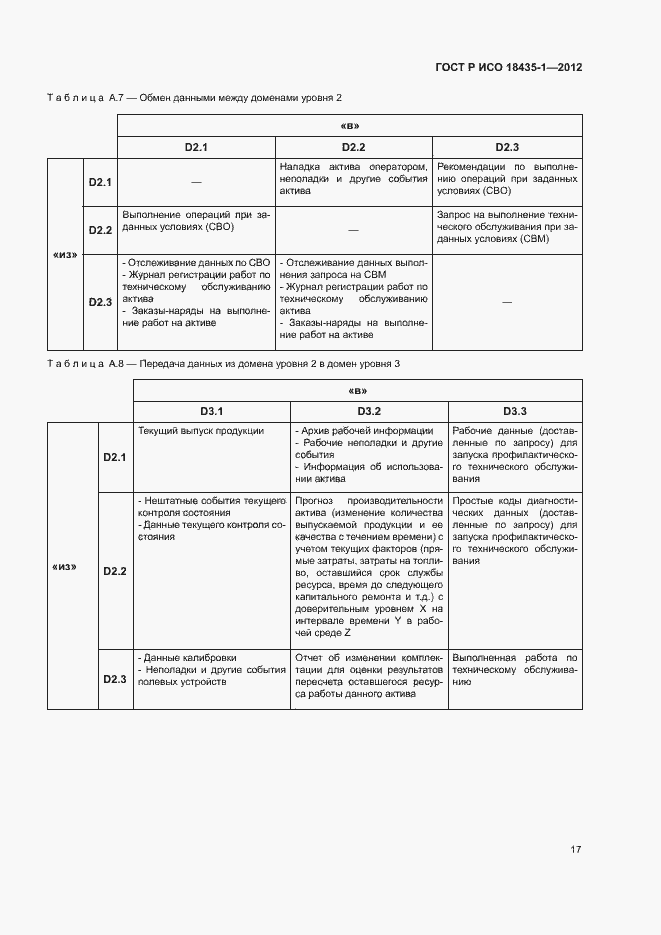 Страница 24 ГОСТ Р ИСО 18435-1-2012