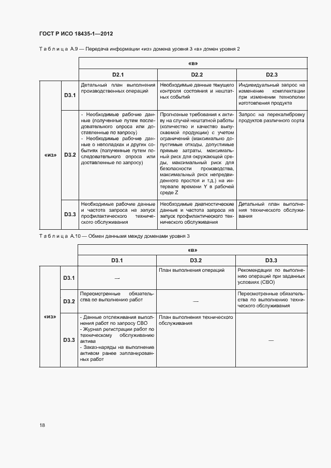 Страница 25 ГОСТ Р ИСО 18435-1-2012