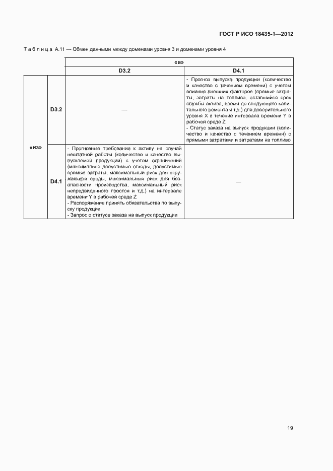 Страница 26 ГОСТ Р ИСО 18435-1-2012