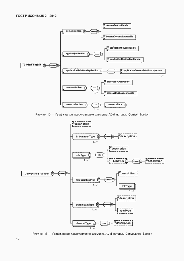 Страница 16 ГОСТ Р ИСО 18435-2-2012