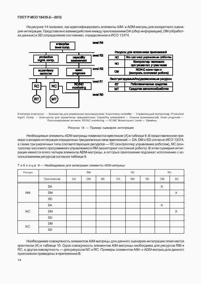 Страница 18 ГОСТ Р ИСО 18435-2-2012
