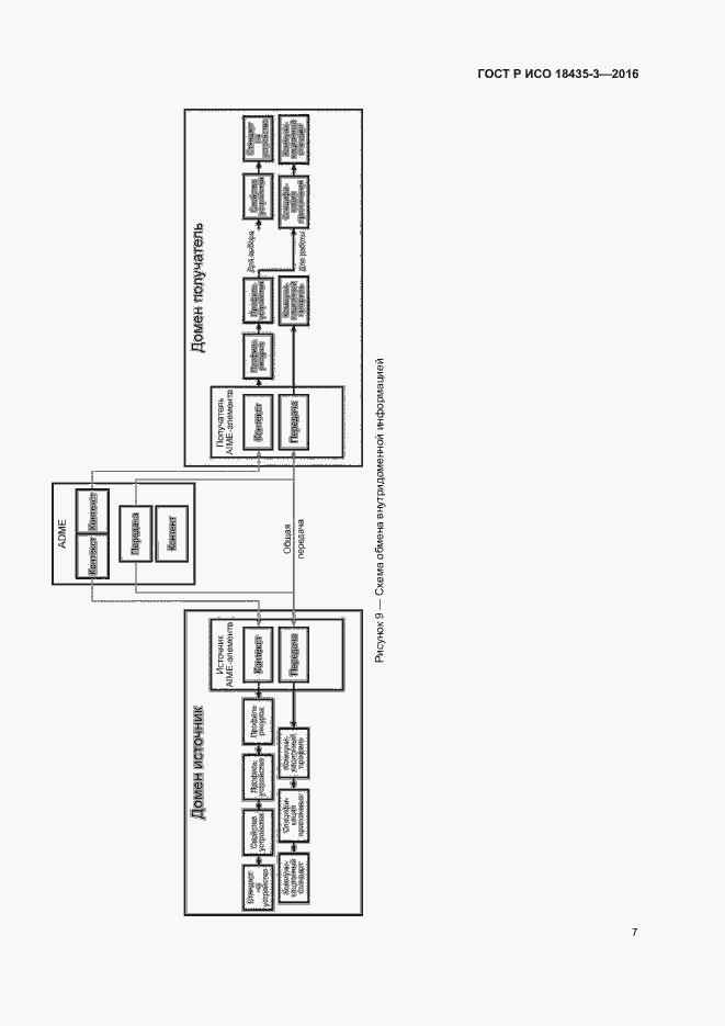 Страница 12 ГОСТ Р ИСО 18435-3-2016