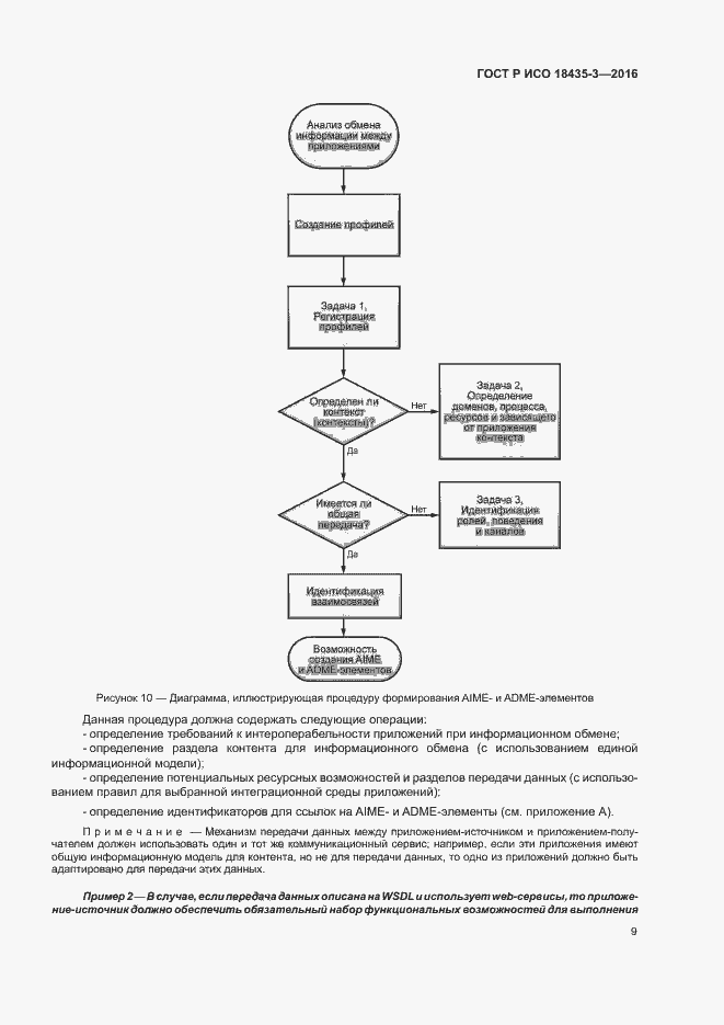 Страница 14 ГОСТ Р ИСО 18435-3-2016