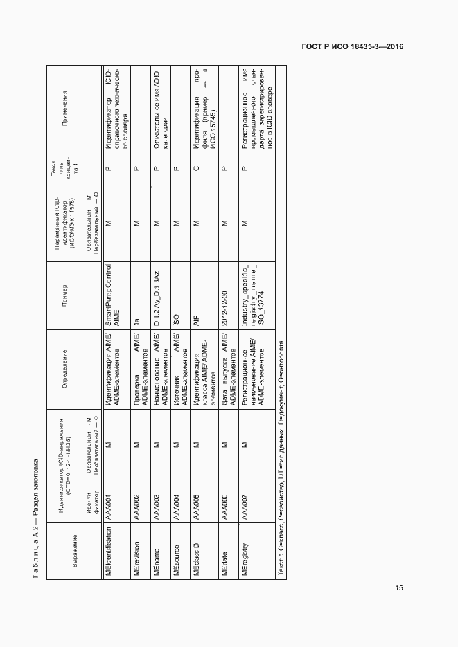 Страница 20 ГОСТ Р ИСО 18435-3-2016
