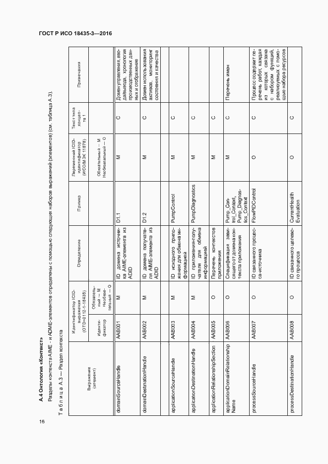 Страница 21 ГОСТ Р ИСО 18435-3-2016
