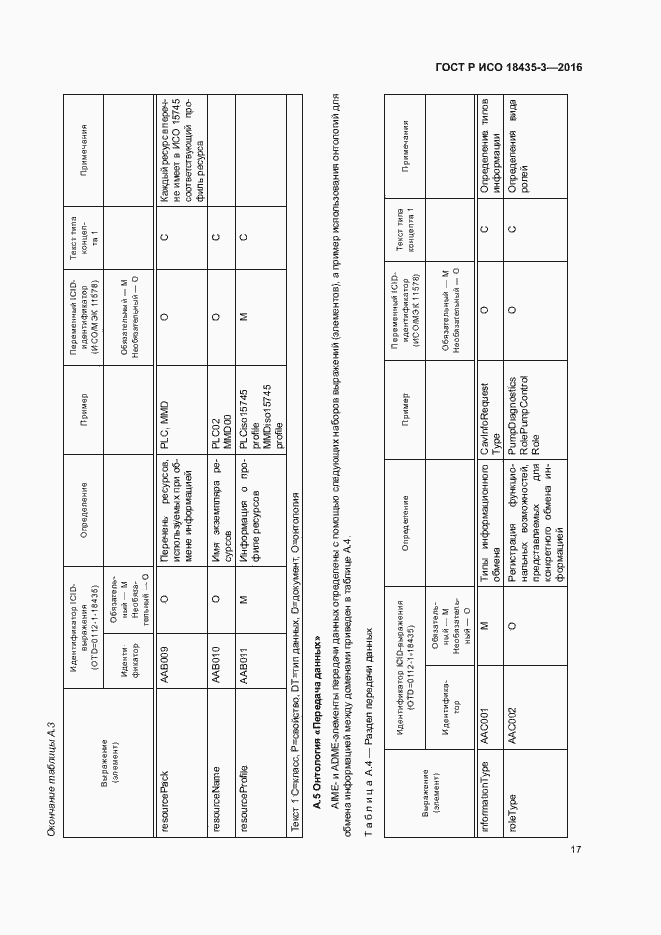 Страница 22 ГОСТ Р ИСО 18435-3-2016