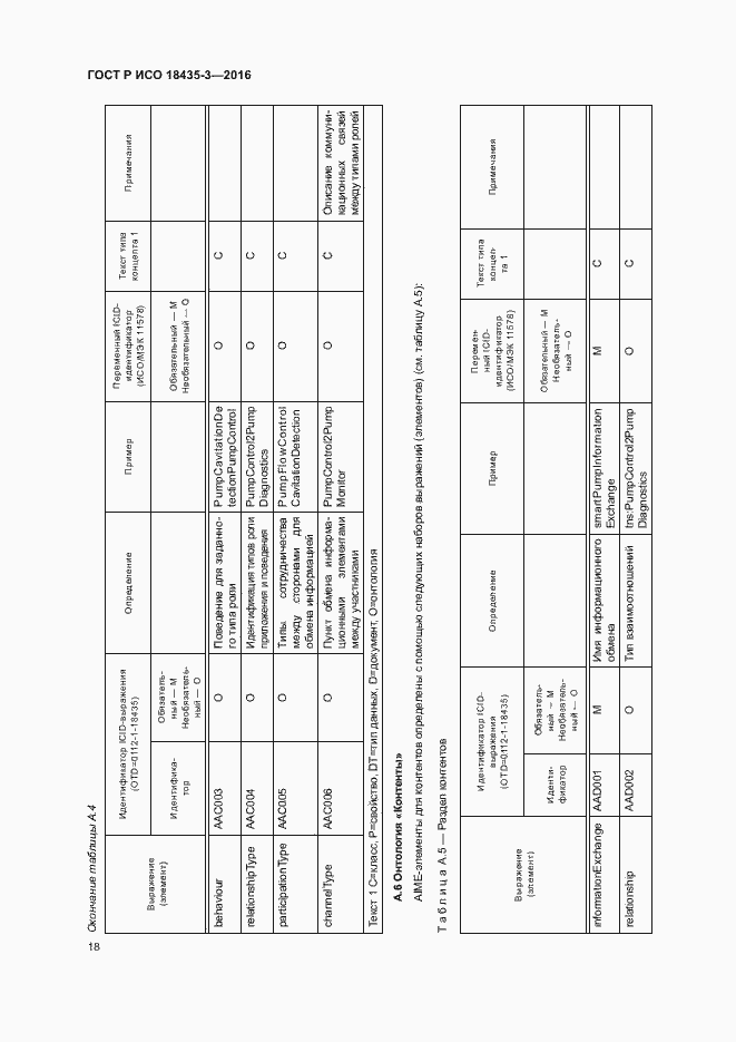Страница 23 ГОСТ Р ИСО 18435-3-2016