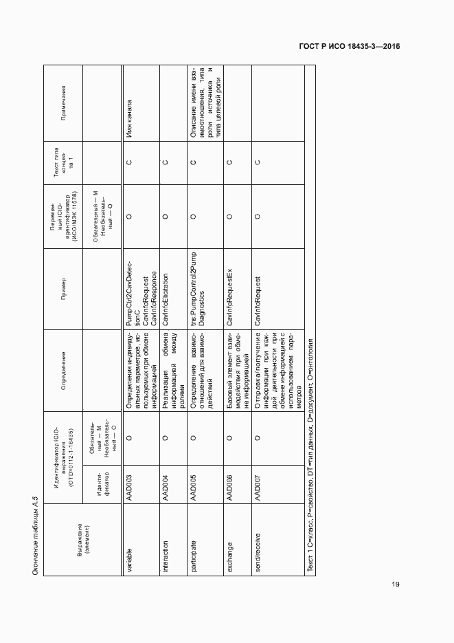 Страница 24 ГОСТ Р ИСО 18435-3-2016