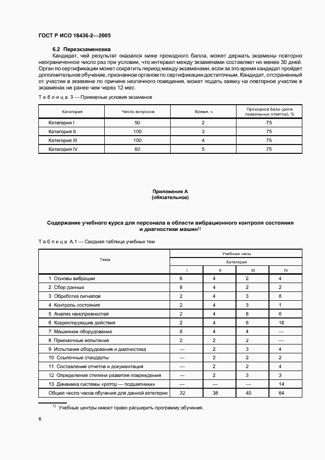 Страница 10 ГОСТ Р ИСО 18436-2-2005