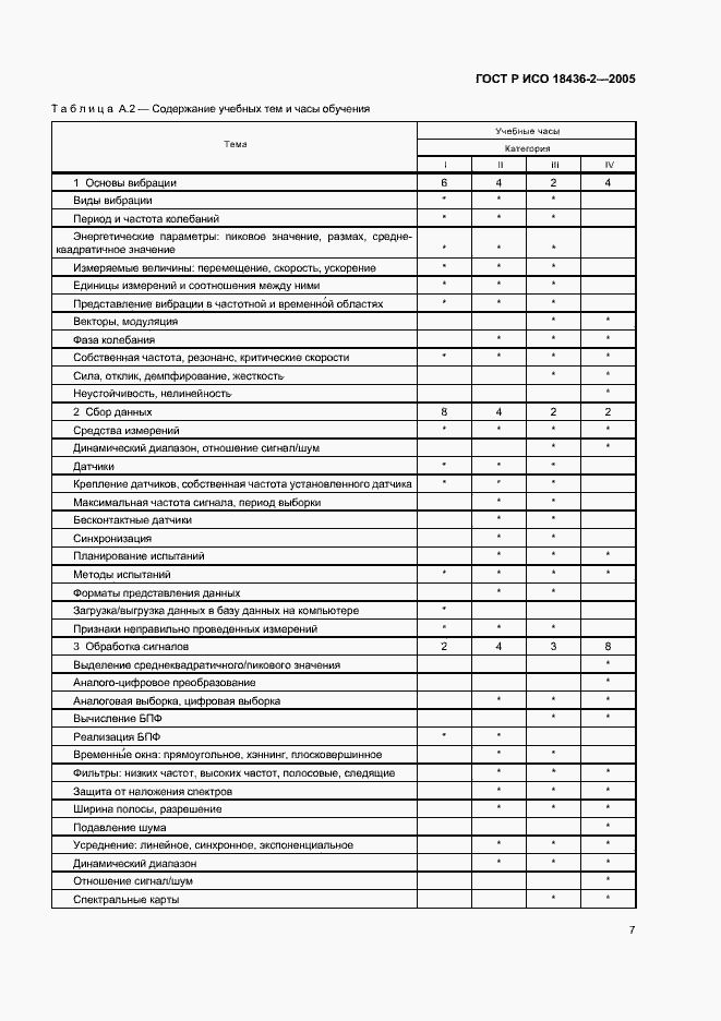 Страница 11 ГОСТ Р ИСО 18436-2-2005