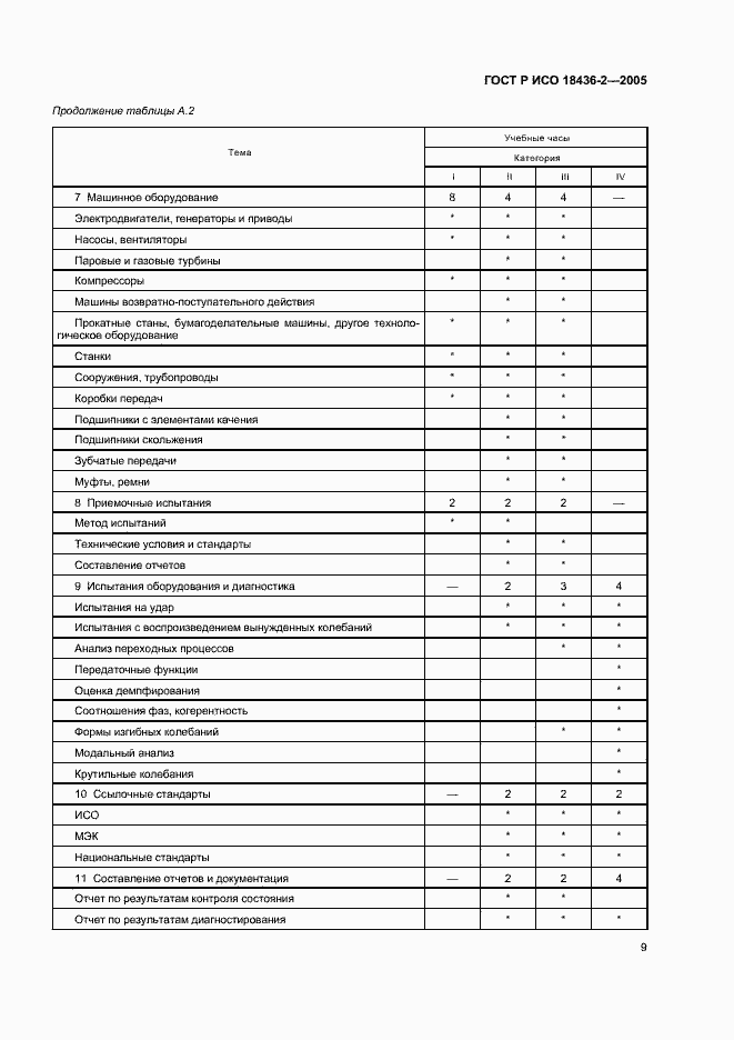 Страница 13 ГОСТ Р ИСО 18436-2-2005
