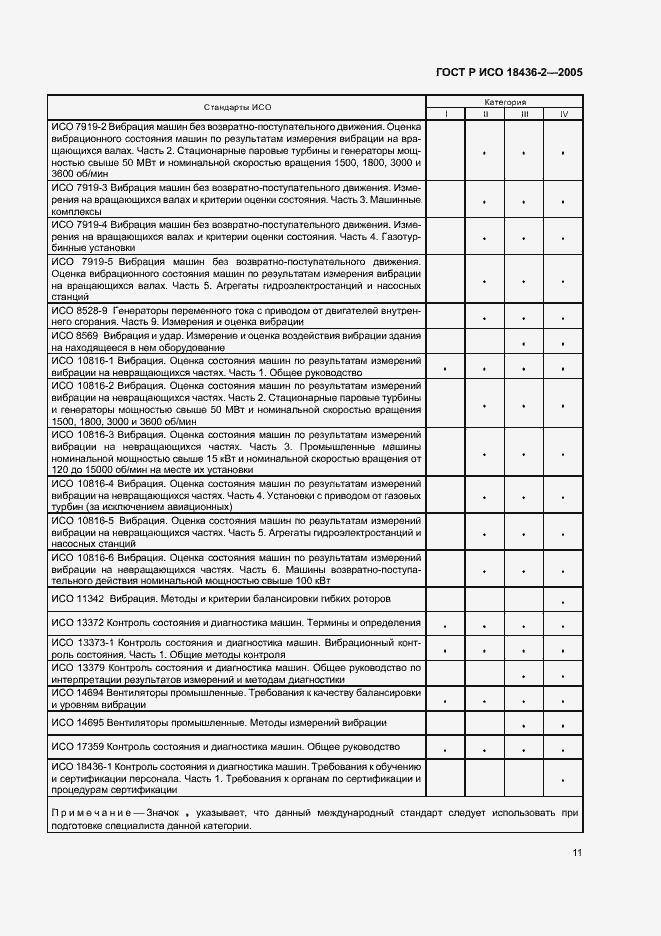 Страница 15 ГОСТ Р ИСО 18436-2-2005