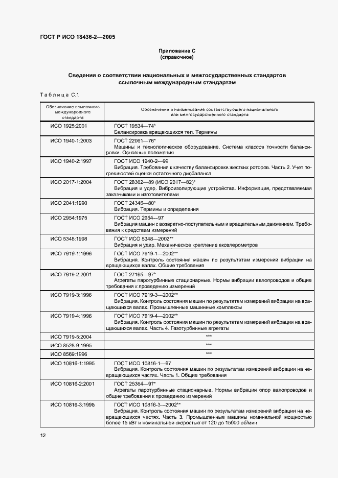 Страница 16 ГОСТ Р ИСО 18436-2-2005