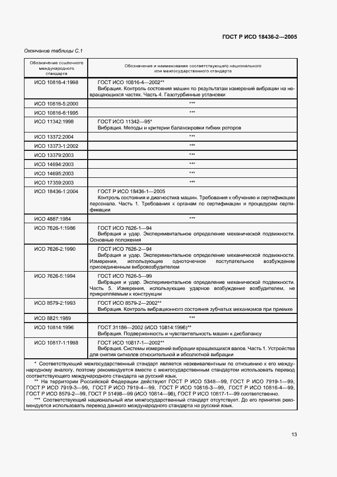 Страница 17 ГОСТ Р ИСО 18436-2-2005