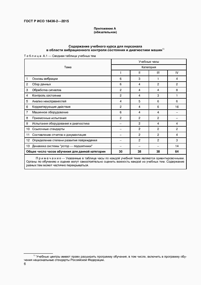 Страница 10 ГОСТ Р ИСО 18436-2-2015