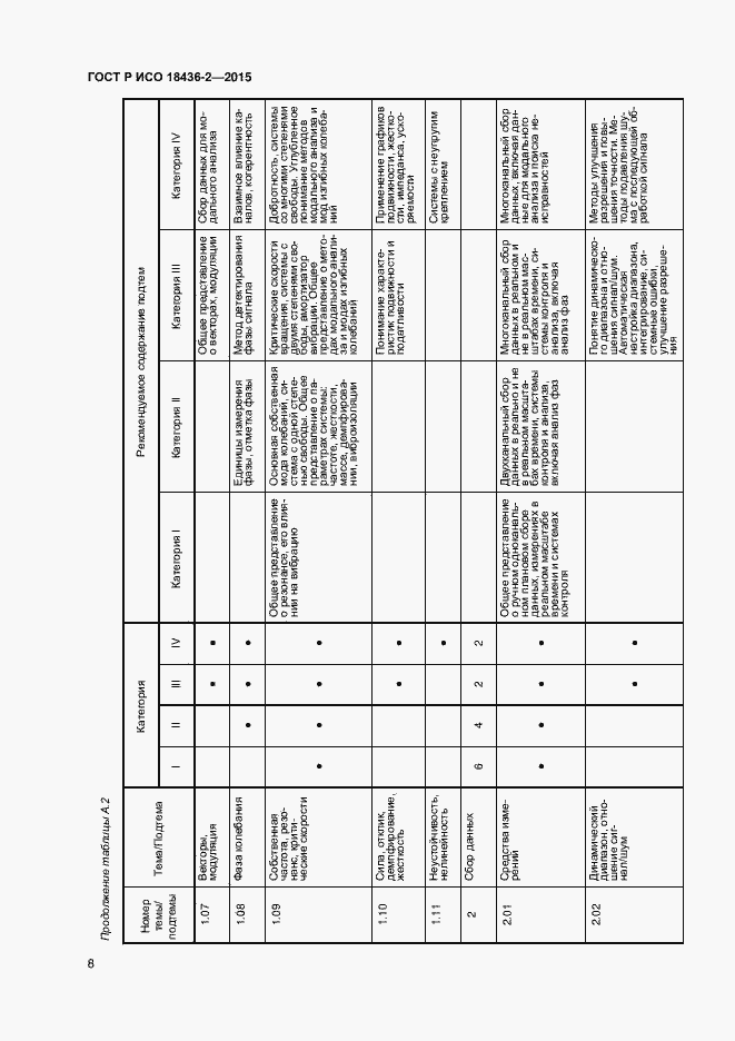 Страница 12 ГОСТ Р ИСО 18436-2-2015