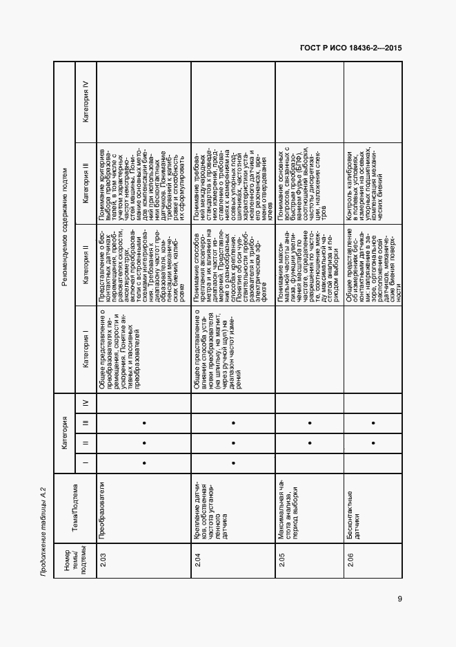 Страница 13 ГОСТ Р ИСО 18436-2-2015