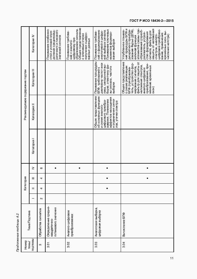 Страница 15 ГОСТ Р ИСО 18436-2-2015