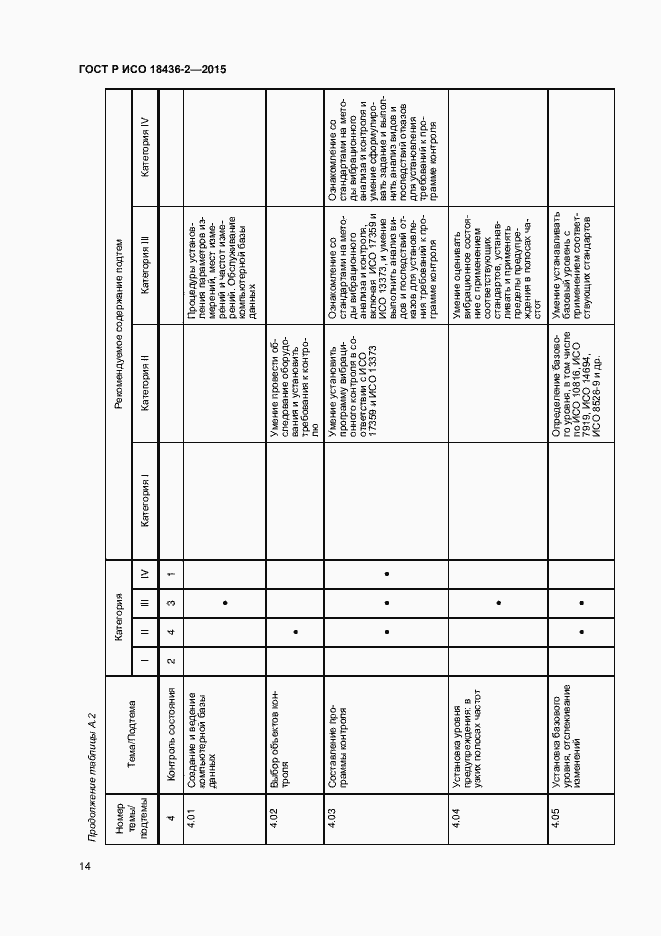 Страница 18 ГОСТ Р ИСО 18436-2-2015