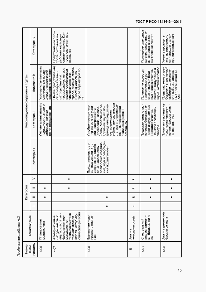 Страница 19 ГОСТ Р ИСО 18436-2-2015