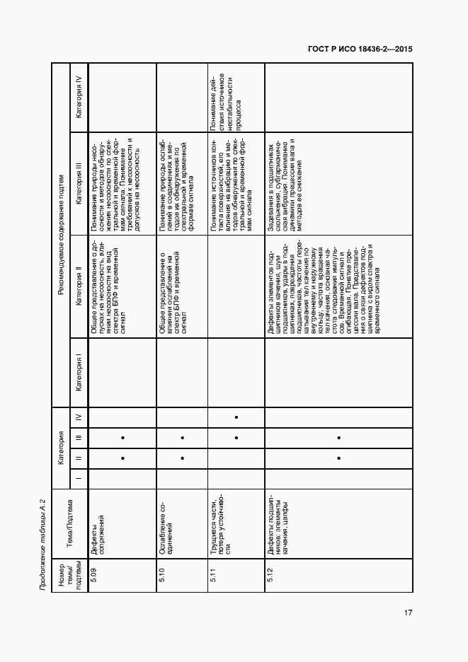 Страница 21 ГОСТ Р ИСО 18436-2-2015