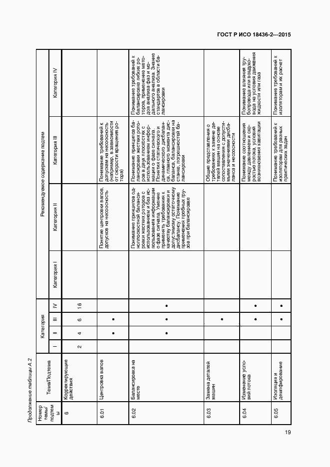 Страница 23 ГОСТ Р ИСО 18436-2-2015