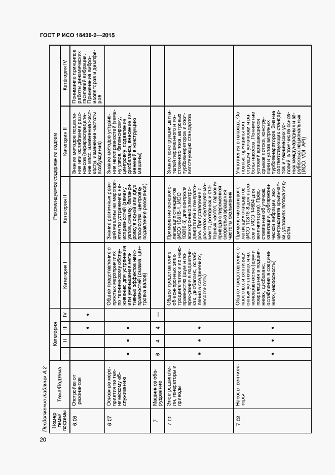 Страница 24 ГОСТ Р ИСО 18436-2-2015