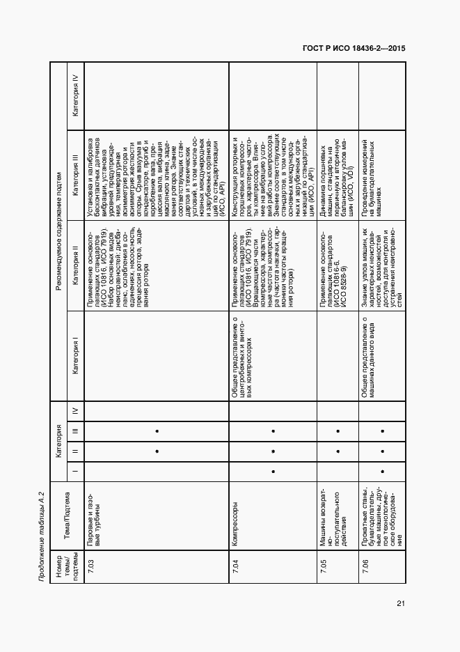Страница 25 ГОСТ Р ИСО 18436-2-2015