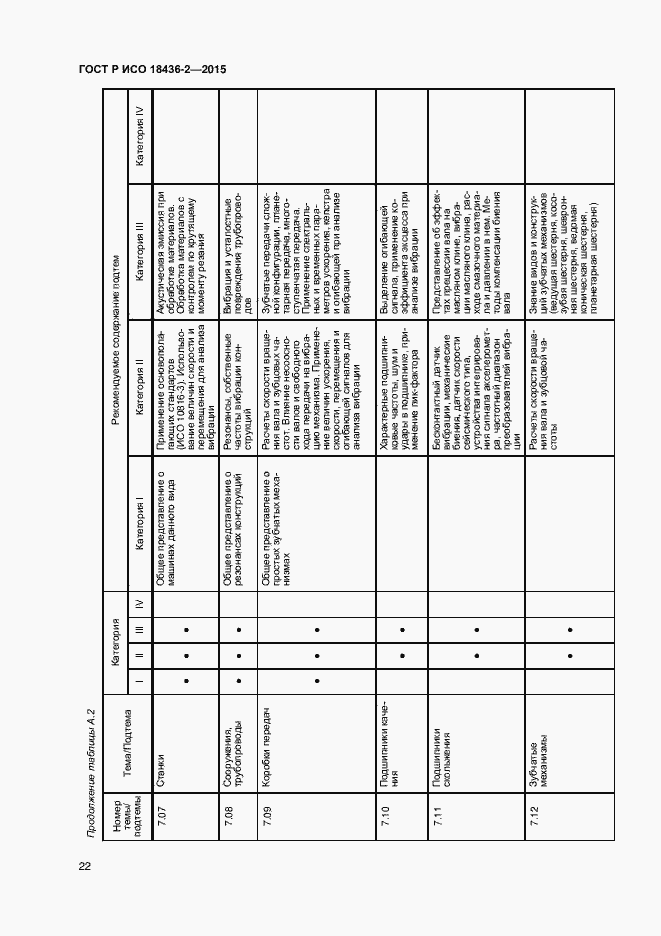 Страница 26 ГОСТ Р ИСО 18436-2-2015