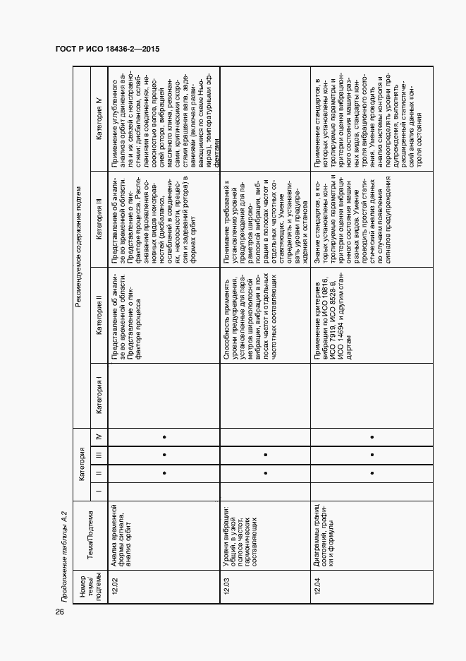 Страница 30 ГОСТ Р ИСО 18436-2-2015