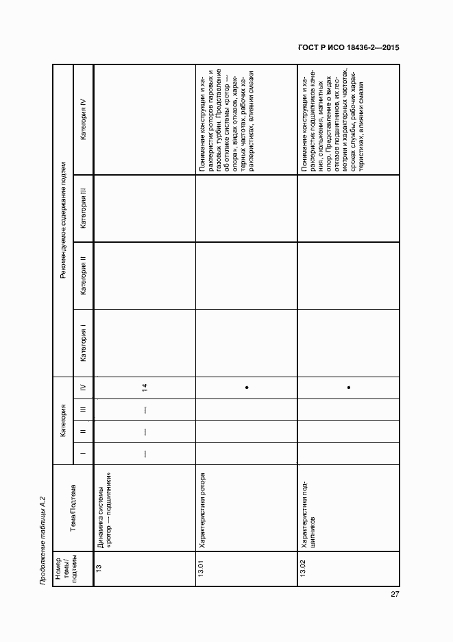 Страница 31 ГОСТ Р ИСО 18436-2-2015