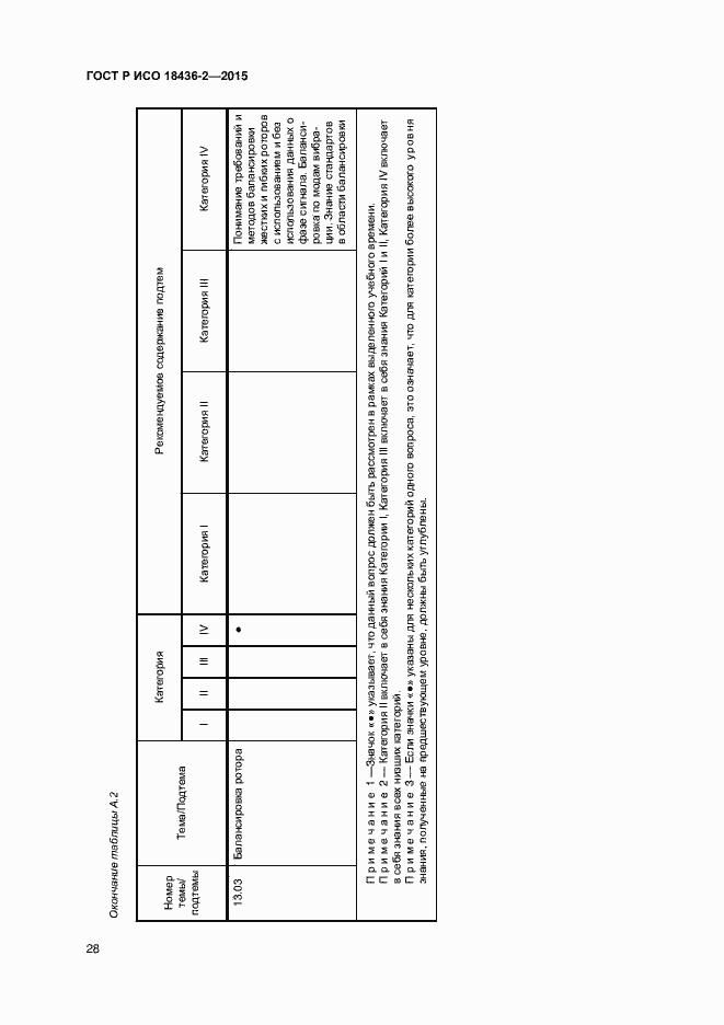 Страница 32 ГОСТ Р ИСО 18436-2-2015